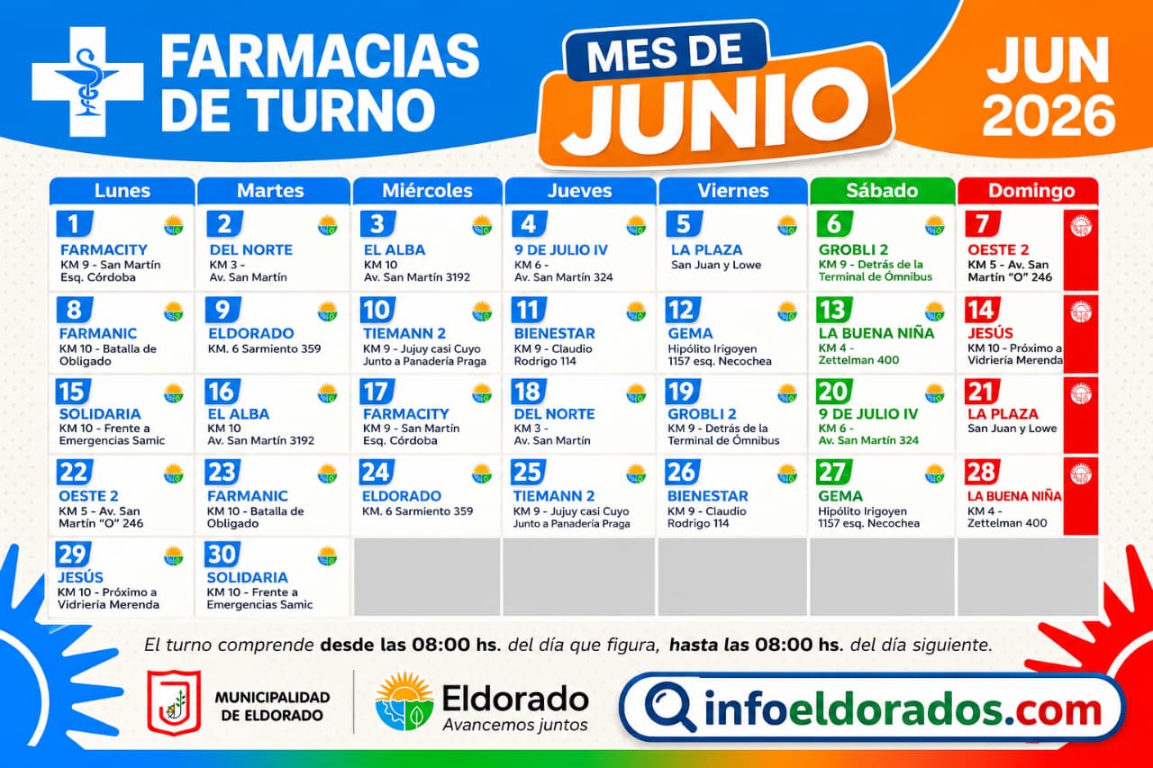 Farmacia Turno Mes Septiembre
